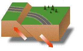 TIPOS DE FALLAS. Visita esta página antes de contestar