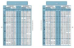 Tablas de mareas